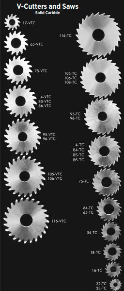 Solid Carbide Undercutting Saws